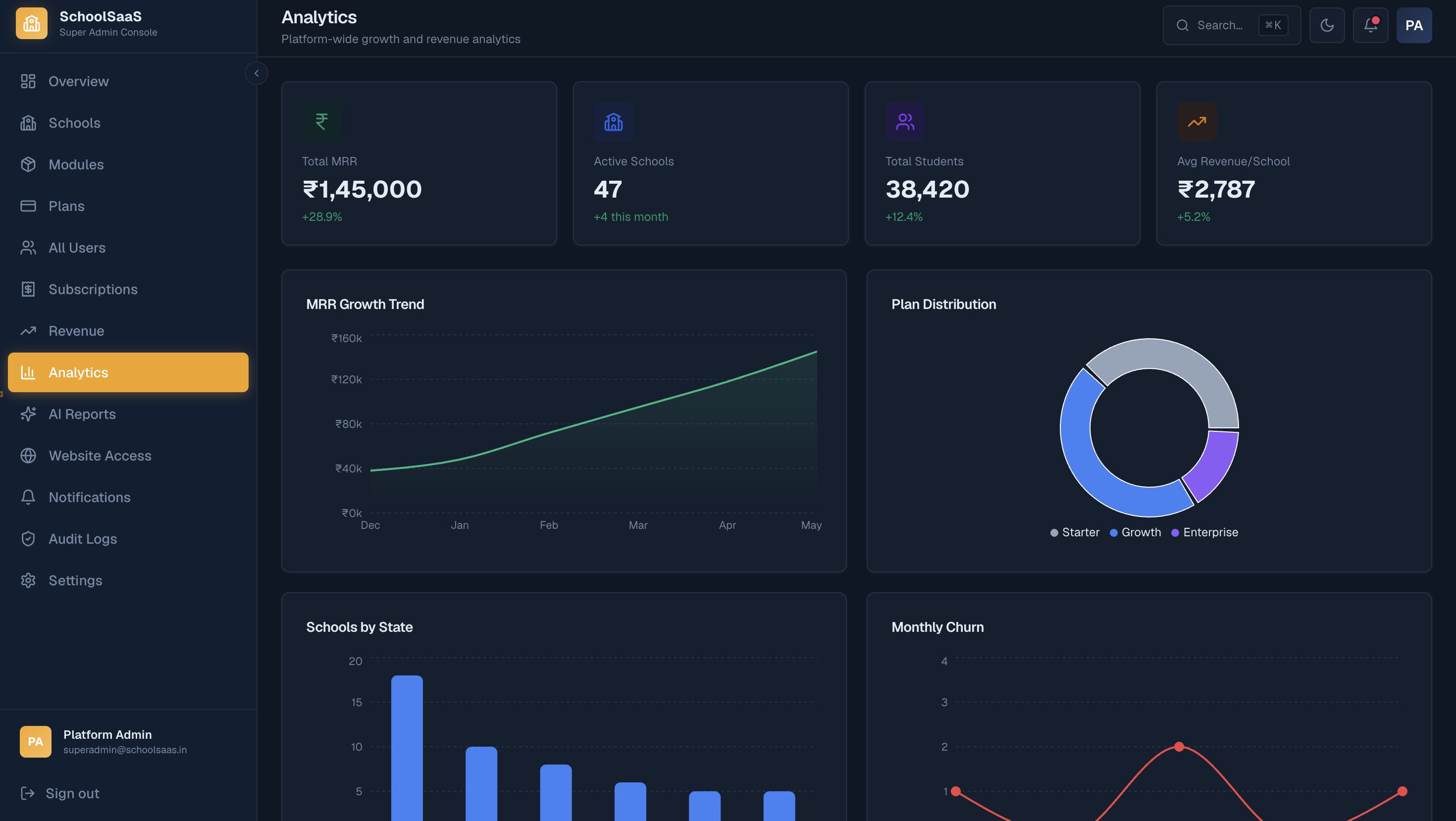 SchoolSaaS product screenshot